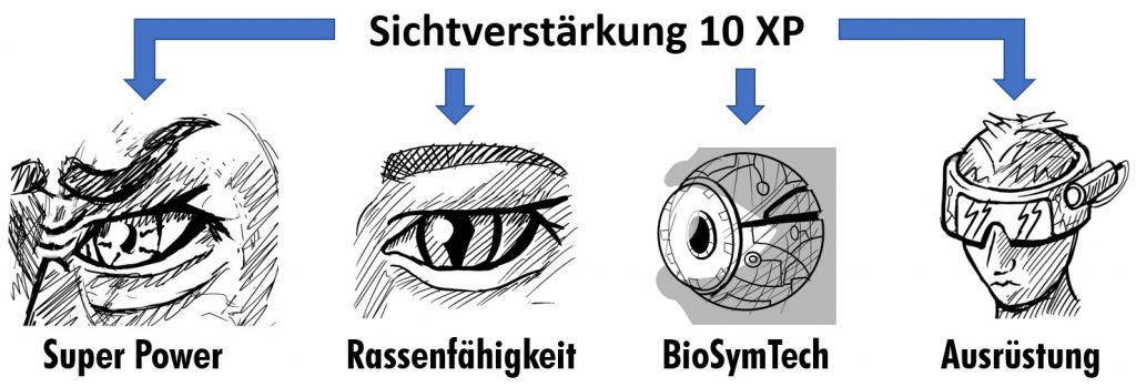 Sichtverstärkung