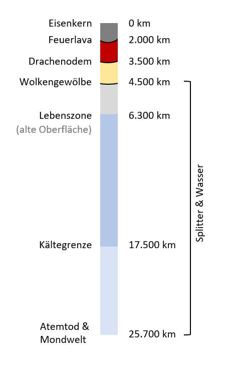 Splitterwelt Zonen Splitterwelt Zonen