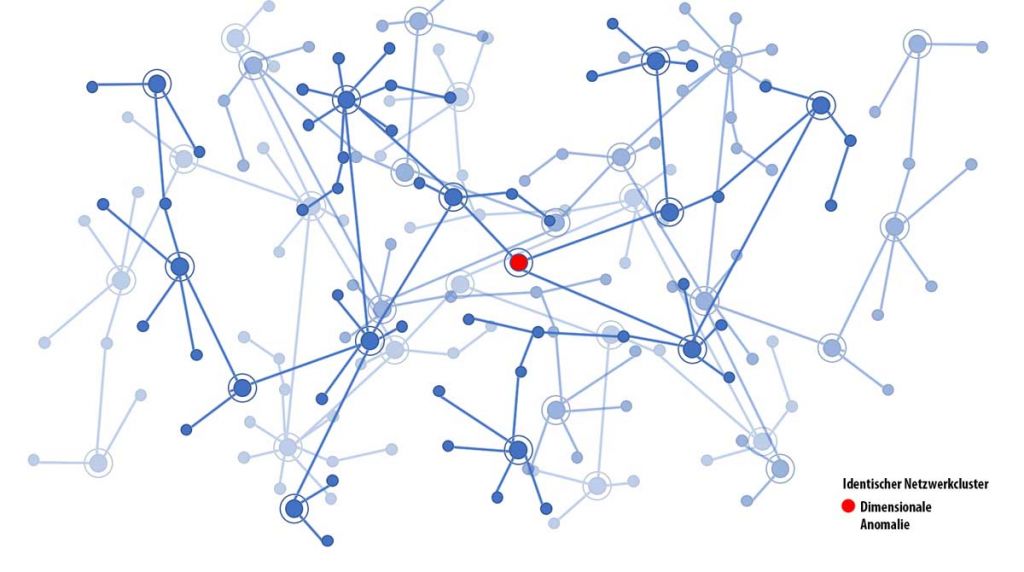Dimensionale Anomalie Matrix Cluster Dimensionale Anomalie Matrix Cluster